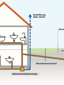 GreAt Rohrreinigung und Kanalsanierung