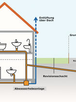 GreAt Rohrreinigung und Kanalsanierung
